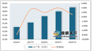2019年中国煤炭市场形势展望 煤炭市场仍有较大的发展空间
