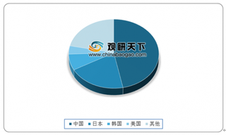2019年我国面膜行业发展预测 男性面膜市场有较大上升空间