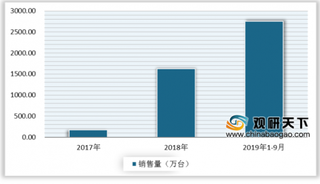 华为联手帝瓦雷推出beplay下载软件
音箱Sound X beplay下载软件
音箱市场规模持续增长