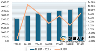 新品牌Jya首推新光台灯等四款新品布局小家电市场 我国小家电市场竞争加剧