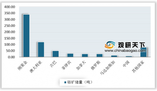 2019年全球钴矿行业现状:刚果金储量、供给位居前列 市场生产集中度较高