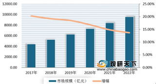 美团开始布局医疗器械领域?我国医疗器械市场前景可观