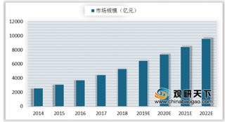 2019年我国医疗器械行业市场规模持续增长 高端产品主要依赖进口