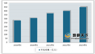 2019年我国面膜行业市场规模持续增长 男士面膜份额占比提升