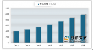 2019年我国眼科医疗行业专科医院数量增多 市场规模不断扩大