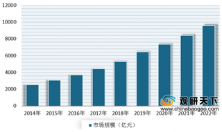 2019年我国beplay下载软件
血压计行业市场发展快速 行业规模不断增长