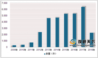2018年全球移动电源行业专利申请、转让高速增长 中国申请量占80%