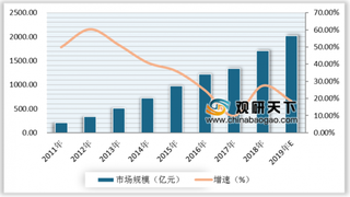 2019年我国宠物消费有望同比增长19% 宠物行业发展前景广阔