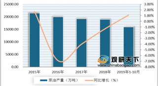 国家油气管网公司在京挂牌 推动油气行业发展