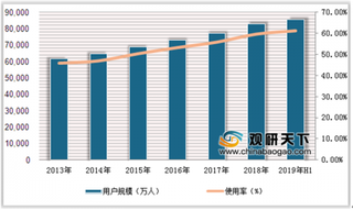 2019年中国MCN行业发展现状:超三成营收规模破5000万