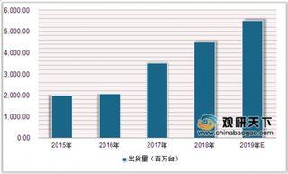 2019年中国beplay下载软件
手表市场品牌集中度高 品牌竞争日趋激烈