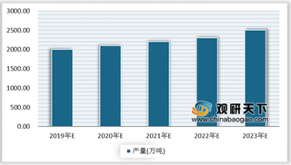 2019年中国氢能市场氢气产量规模预测:产量将近2000万吨