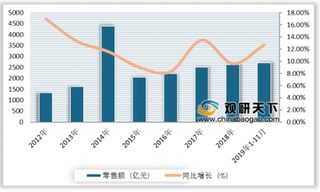 2019年中国彩妆行业发展前景广阔 男士彩妆市场发展后劲十足