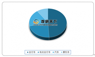 2019年中国电动自行车行业产量稳定增长 未来将得到进一步发展