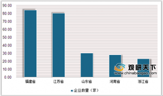 2019年中国食用菌行业市场格局:行业集中度分散 将迎整合机遇