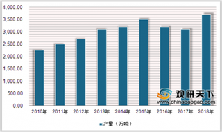 2019年中国食用菌行业产量稳步增长 政策助力产业和工厂化发展