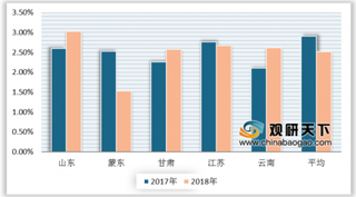 2018年我国发电企业平均上网电价分析:光伏发电最高、水力发电最低