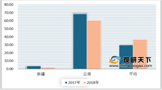 2018年我国发电企业综合厂用电率情况分析:生物质发电最高、水力发电最低