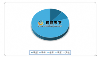 2019年上半年全国各区域电力辅助服务分析:东北调频辅助服务补偿费用占比最高