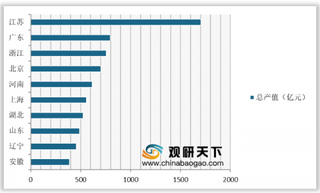 2019年我国建筑安装行业受建筑业回暖影响 资产总值增速快速回升