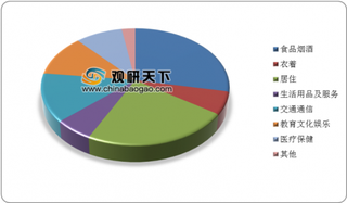 2019年我国服装电商行业零售额回暖增长 市场规模将进一步扩大
