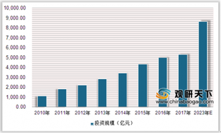 2019年中国水务产业市场容量不断扩大 智慧水务市场潜力亟待释放