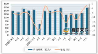 2019年我国家电行业市场规模有回暖趋势 空调市场仍保持正增长