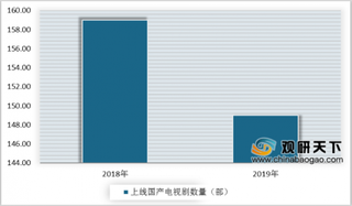 2019年我国影视行业剧集精品率提升 节目二八定律明显 动漫快速崛起