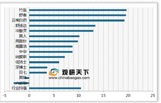2019年我国牙膏顾客推荐度指数排名情况