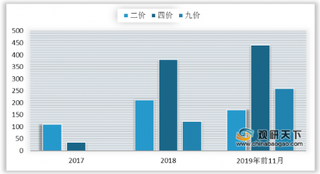 厦门万泰生物研发国产HPV疫苗获批 2020预计国内HPV疫苗将破600亿