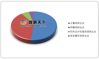 2019年中国快餐连锁行业整体保持健康向好发展势头