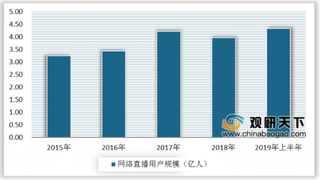 《2019主播职业报告》出炉 浅析我国网络直播行业发展现状