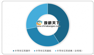 2020年中国石英玻璃行业竞争分析:菲利华为国内唯一半导体设备生产商