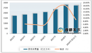 天然气将愈加受各国青睐 我国天然气行业产销量逐年不断增长