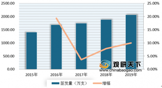 2020年我国血液制品行业批签发量整体增长 景气度保持回暖