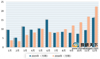 中国电动汽车百人会论坛正式落下帷幕 我国新能源车产业已具较好规模效应优势与发展环境