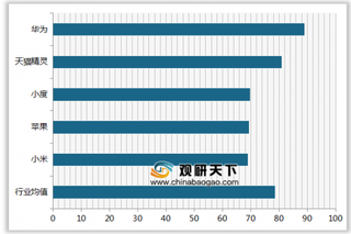 2019年我国beplay下载软件
音箱顾客满意度指数排名情况