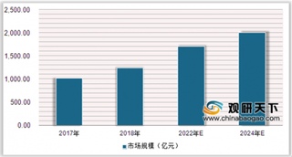 云南出台《支持医药健康产业中医药发展措施》 推进我国中医药产业发展
