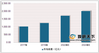 2020年中国中药材行业市场规模稳步提升 出口量、出口金额呈下降态势