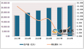 2020年中国中药配方颗粒行业发展现状:市场规模逐年呈增长态势