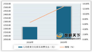 2019年中国娱乐行业需求多元化 内容为王推动行业发展
