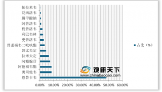 抗病毒药物瑞德西韦备受关注 奥司他韦以东阳光一家独大