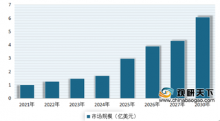 2020年全球石墨烯电池行业发展趋势:在2021年亚太地区将成为最大市场