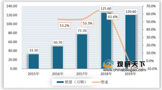 新能源汽车成行业主流 中国充电桩建设也须跟上步伐