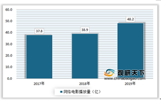 2020年春节档票房“遇冷” 转战线上 网络院线是否迎来发展拐点?