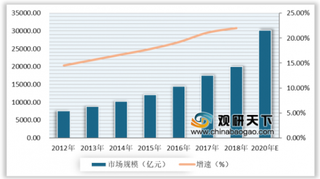 中医药引起热议 未来该市场潜力将进一步释放