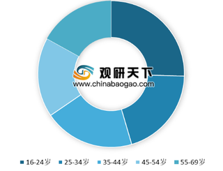 2020年我国足球行业现状分析:球迷数量庞大 岗位人才需求增大