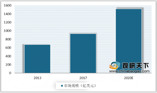 首个潜在疗效药“法维拉韦”获批上市 仿制药业仍有较大提升空间