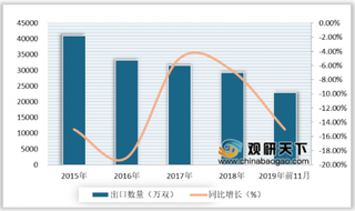 2020年中国手套行业细分行业现状分析:出口市场发展低迷