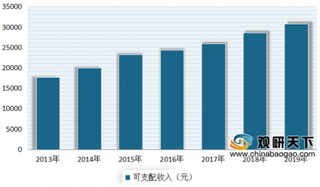 2020年我国香水行业受多利好因素影响 市场规模不断增长